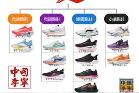 李宁跑鞋矩阵图片