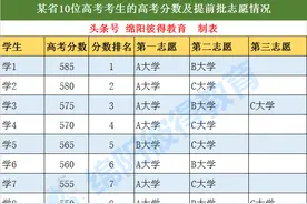 图说顺序志愿，提前批志愿填报及录取规则，请收好！图片