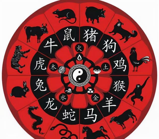 十二生肖文化