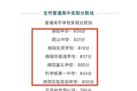 中考分数线高到离谱，朋友圈一片鬼哭狼嚎，各地家长慌了图片
