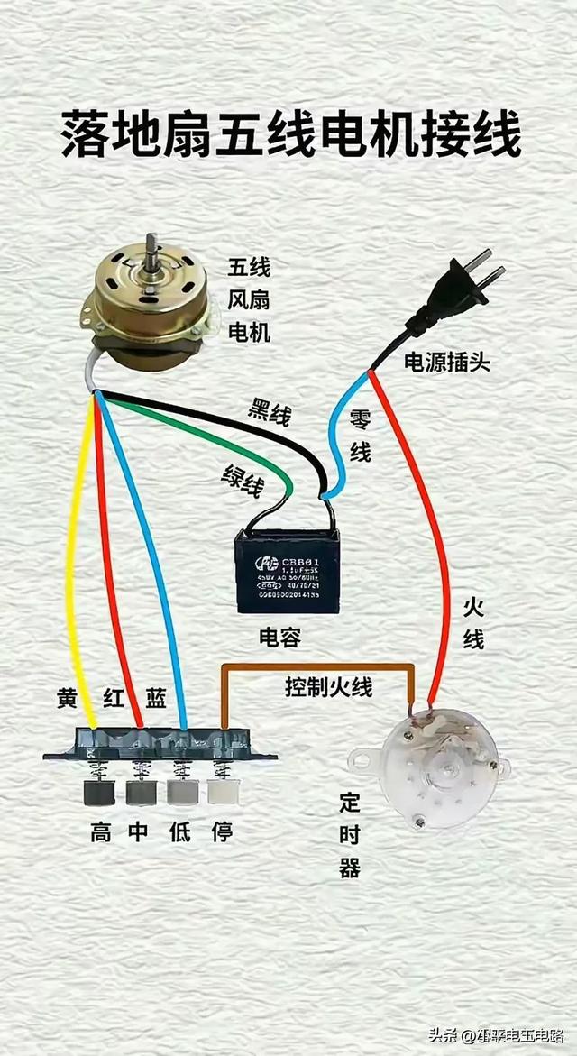 目前电工需求大，到哪里工厂都需要，月薪6千。