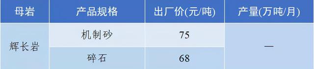长沙砂石价格表