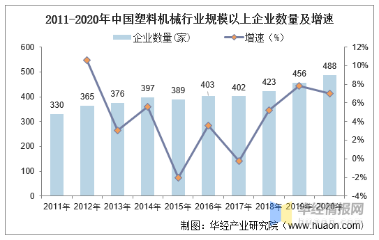 中国上海塑料机械展