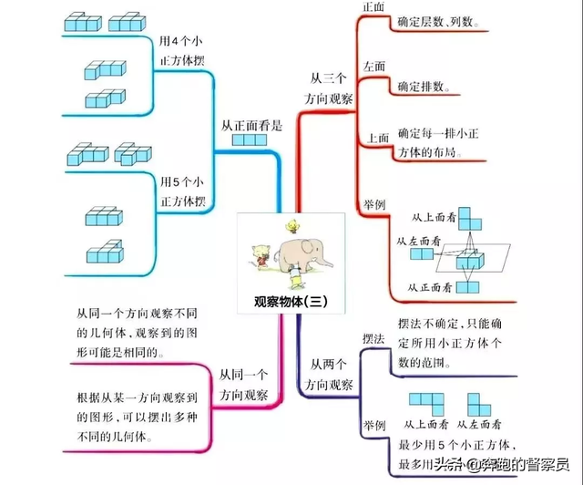 五年级数学下各单元思维导图总结与归纳，夯实基础，优化知识结构