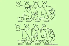 「服装实用裁剪系列之袖子篇」袖子的分类，测量及基本版式制图图片