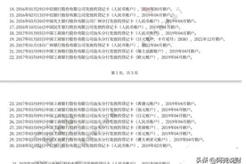 征信5年内逾期了8次，刚好超过连3累6，这样的征信还能买房吗？图片