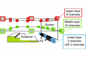 想把杜比全景声塞进车里？单纯的加喇叭可没啥用图片