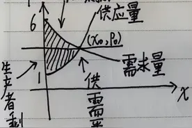 机器学习基础知识学习-积分基本公式定理、相关变化率及场景应用图片