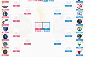 2022年2021-22赛季NBA季后赛对阵图 赛程时间表出炉图片