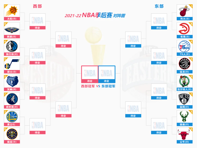 2022年2021-22赛季NBA季后赛对阵图 赛程时间表出炉
