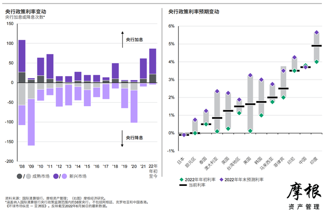 Ħ����2022��������Ȼ����г����桪���ް棨�й���������