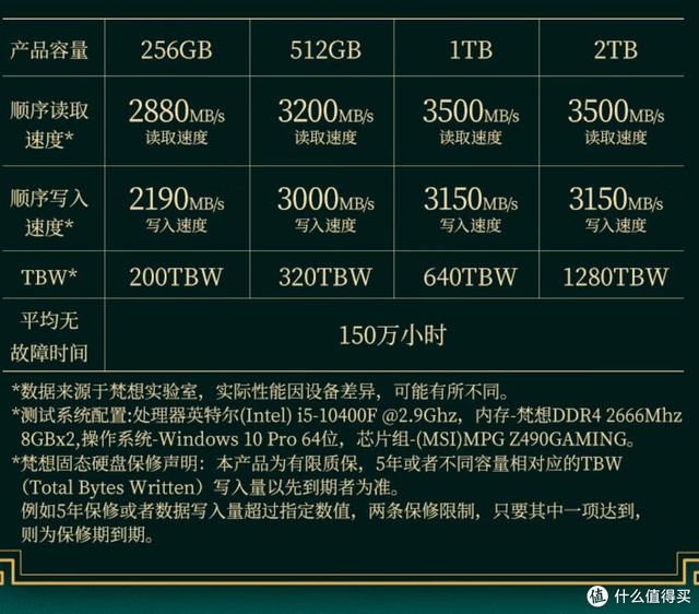 1TB才200多块？白菜固态能买吗？收好这份「特价固态入手攻」