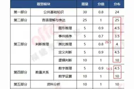 快速了解考编中的"事业单位"及部分答题技巧图片