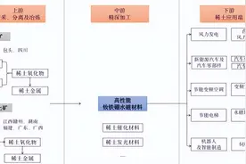 土耳其卷入稀土大战，对中国反而是好事图片