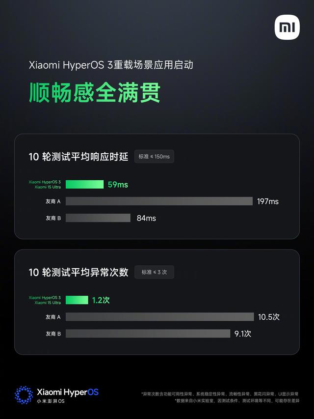 小米澎湃OS 3发布：“岛”来了、新桌面锁屏、超级小爱大升级