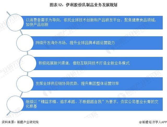 干货!2022年中国乳制品行业龙头企业分析——伊利股份