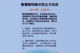 看懂筹码峰识别主力动态图片