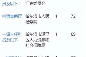 最新！2023年黑龙江省考数据出炉？这些岗位无人报考？图片