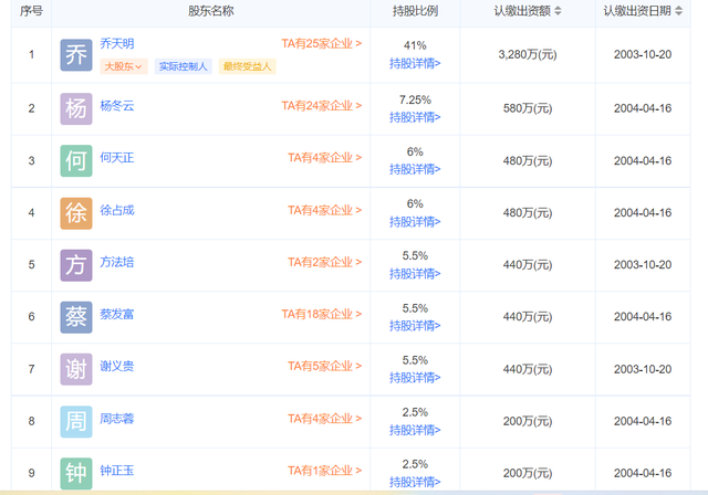 小乔上位:剑南春新班底的海归与营销底色