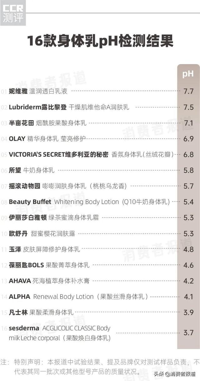 身体乳里面的什么成分好