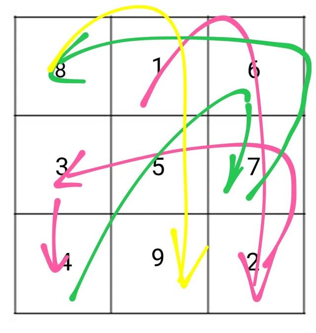 ��������þŹ��񣬺�������ʱ��Ҳ�������ˣ���Сѧ�����ѵ㣩