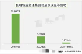 昆明的地铁没钱了，谁来为空荡荡的车厢买单？图片