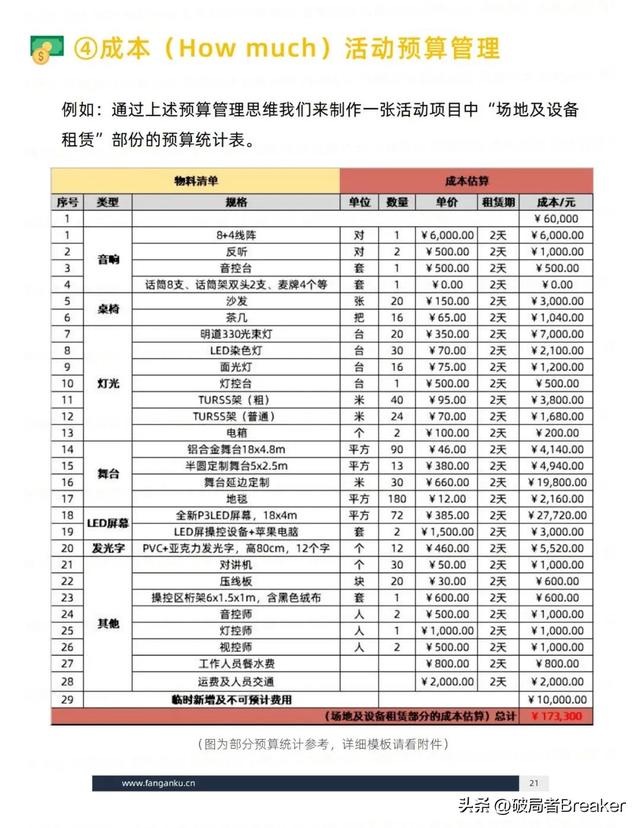 ��ѧ���õ�ģ�壺�ִ�У�˼άƪ��