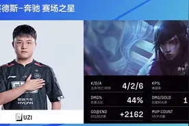 宝刀未老！Uzi复出首局厄斐琉斯斩获MVP，取全场最高伤害31483图片