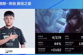 宝刀未老！Uzi复出首局厄斐琉斯斩获MVP，取全场最高伤害31483图片