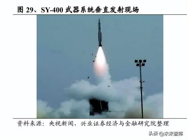 远程火箭武器系统行业深度研究:经济型精确打击弹药,内需外贸旺盛