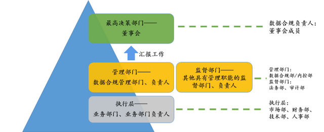 如何搭建企业数据安全管理制度金字塔