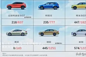 汽车大败局:上汽大众斯柯达图片