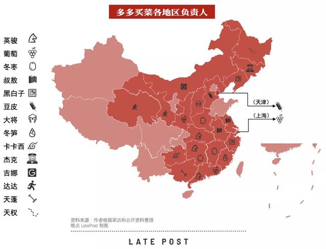 谁在管理拼多多？