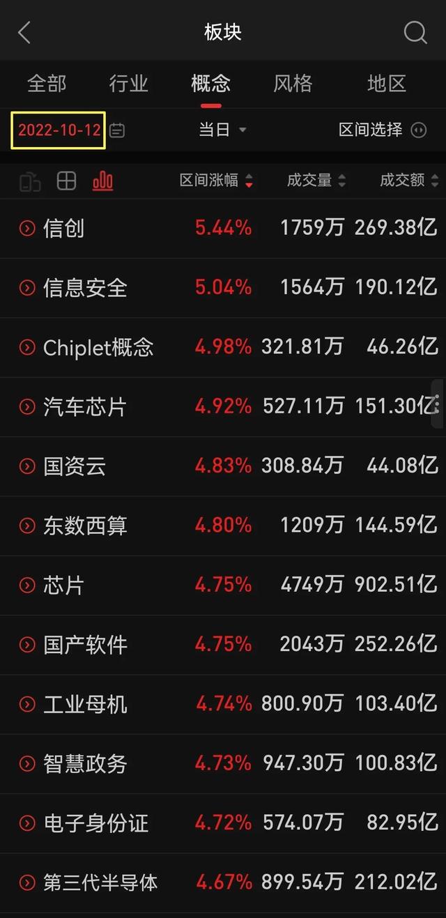 卓信宝官方股票app开户点评发生了什么?"中字头"又狂拉