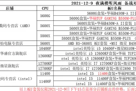 2021-12-9 （备战双十二）热门板U套装集合小夜带你看个够图片