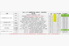 2021-12-9 （备战双十二）热门板U套装集合小夜带你看个够图片