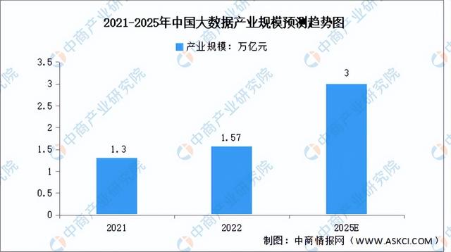 2023年中国大数据行业市场前景及投资研究报告(简版)