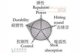 打羽毛球，不能不“识线”-简述羽毛球线基础知识图片