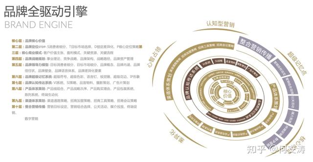 Ʒ��ȫ���߻�������ѭ�����������漰ս�����5���