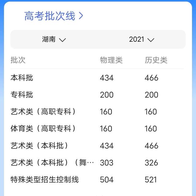 本科一批什么意思（本科一批和本科一批省控有啥区别）
