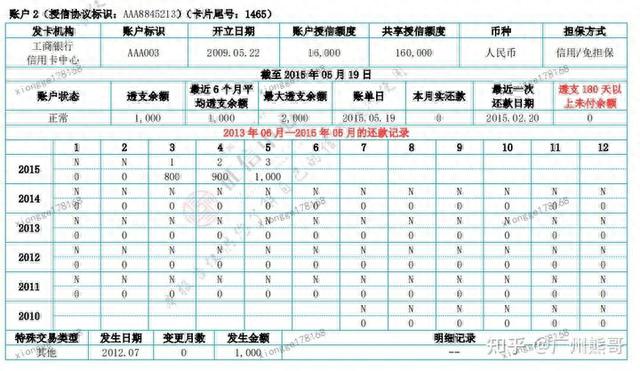 征信显示逾期是啥样的，征信显示逾期是啥样的记录 配图42