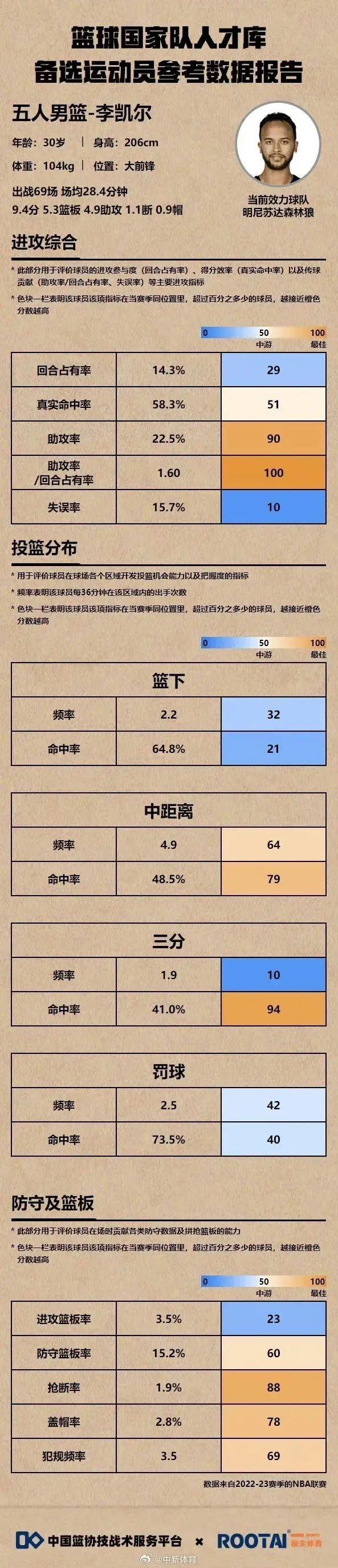 入籍中国，这位篮球名将有何来头？