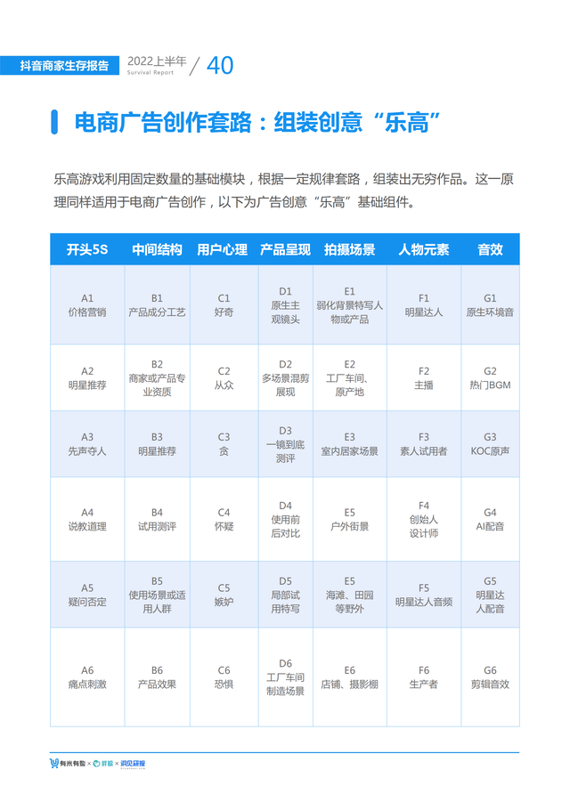 2022上半年抖音商家生存报告(大盘趋势、选品指南、营销手段)