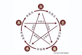 “五行”学说是怎么回事，为什么按“金木水火土”排序？图片