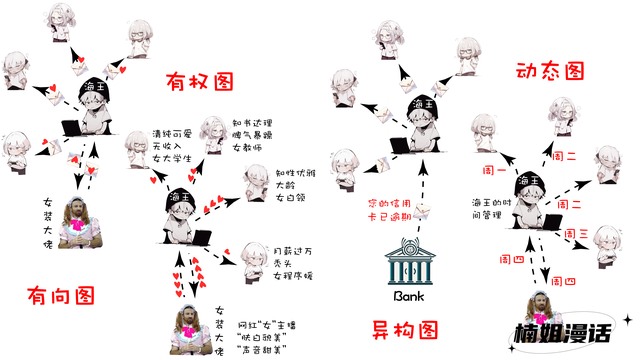 楠姐技术漫话：图计算的那些事 | 京东云技术团队