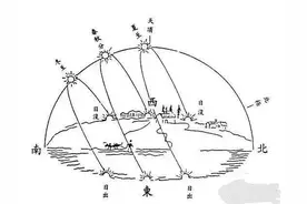 春秋古易：三张图看懂周易图片