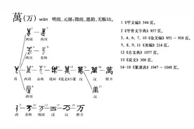 “万”字释义图片