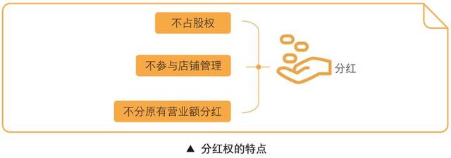 共享店铺门店系统盈利方式