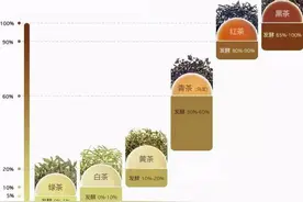 关于茶叶知识你知道哪些？八马茶叶的赛珍珠怎么样？图片