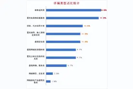 反电诈警情通报| 需要关闭京东白条/金条，否则会影响征信？诈骗！！！图片